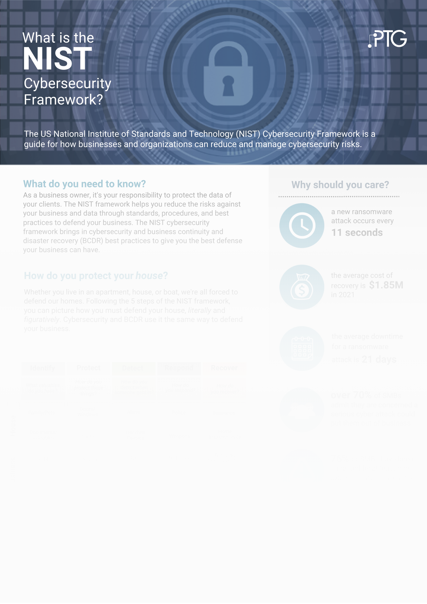 ptg3q24infographic---what-is-the-nist-cybersecurity-framework.pdf (1)